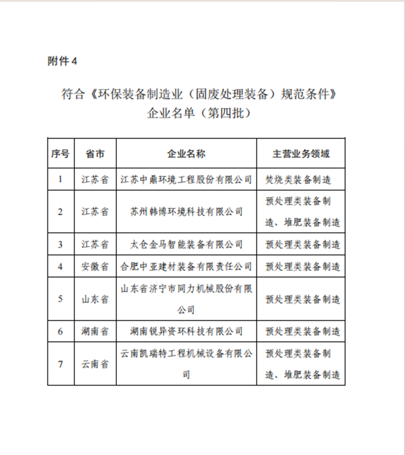 祝賀我公司符合《環(huán)保裝備制造業(yè)(固廢處理裝備)規(guī)范條件》企業(yè)名單